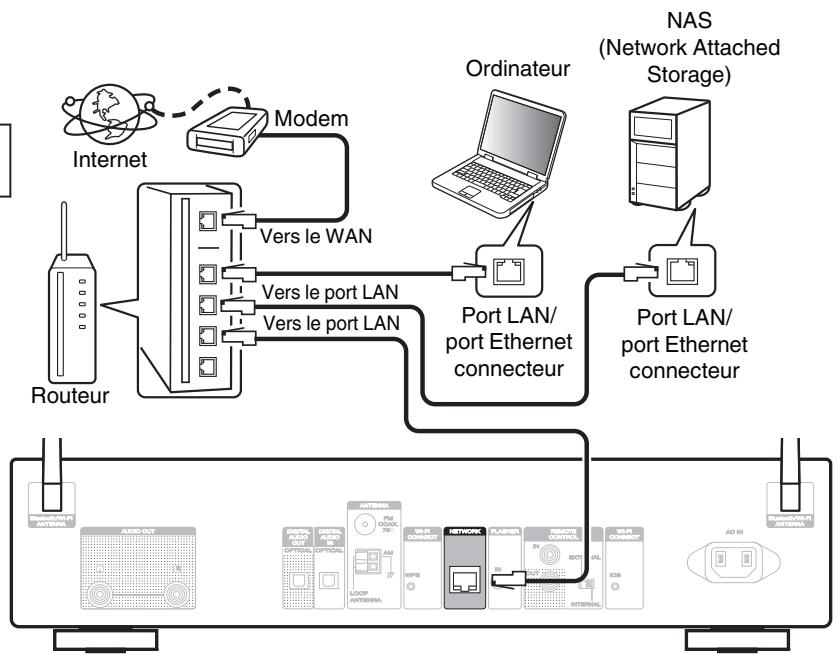 MARANTZ NA6005 - LAN filaire - 1
