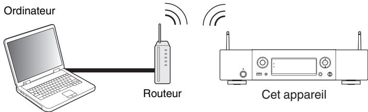 MARANTZ NA6005 - Fonction de commande Internet - 1