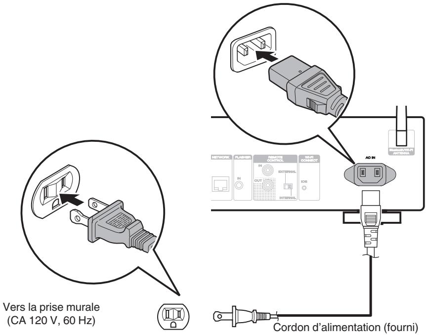 MARANTZ NA6005 - Connexion du cordon d'alimentation - 1