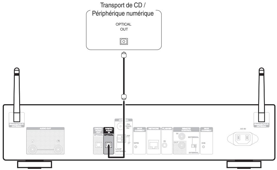 MARANTZ NA6005 - Connexion à un périphérique avec des bornes de sortie audio numériques - 1
