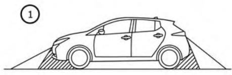 NISSAN LEAF 2018 - RéGLAGE DE L'ÉCRAN - 1