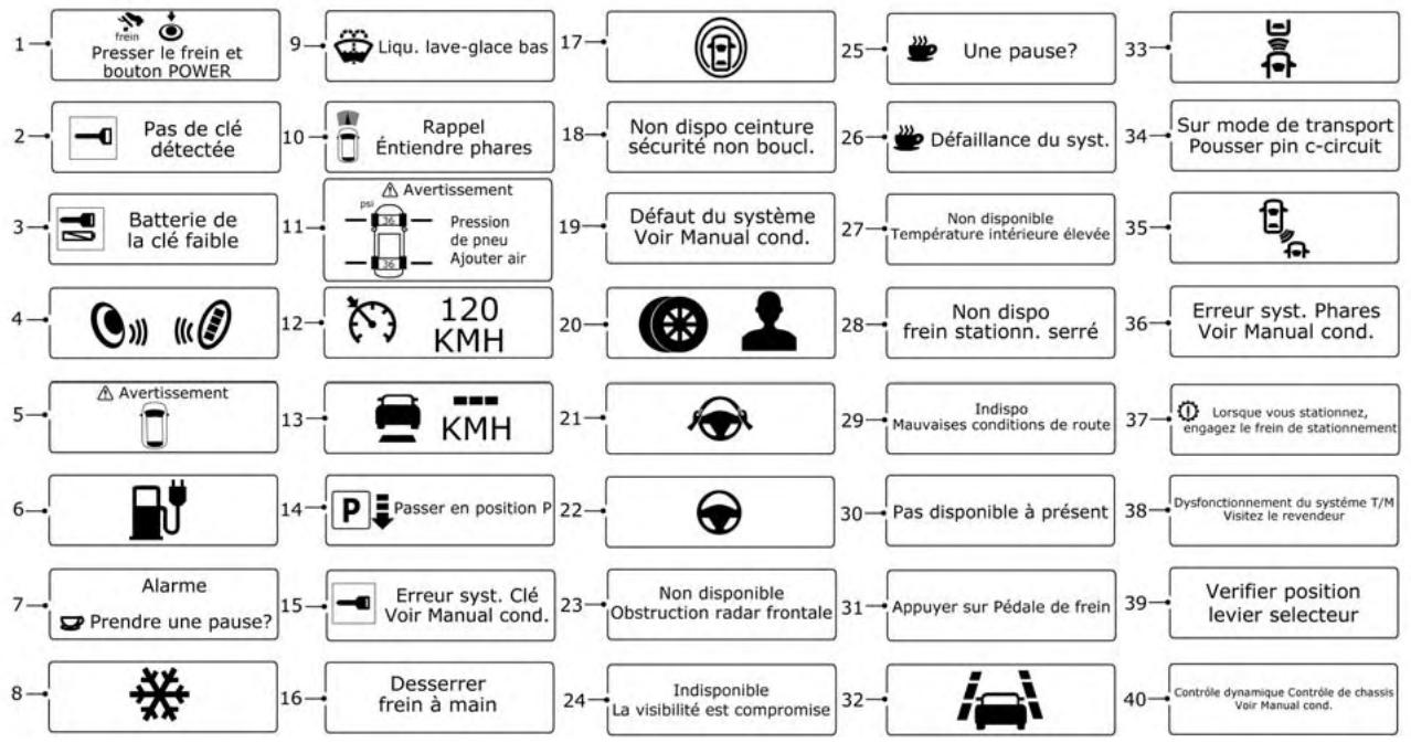 NISSAN LEAF 2018 - Factory Reset (réinitialisation des réglages d'usine) - 1