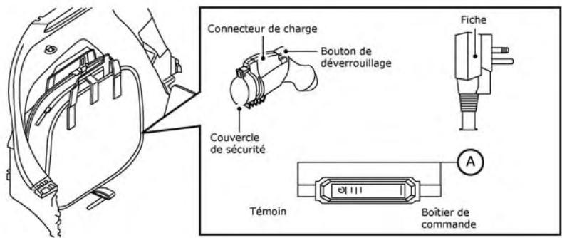 NISSAN LEAF 2018 - Précautions relatives à l'entreposage - 1