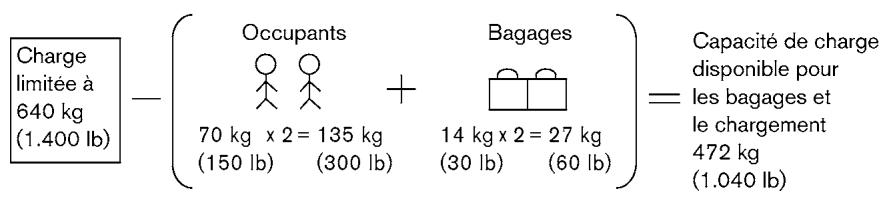 NISSAN LEAF 2018 - CAPACITÉ DE CHARGE DU VEHICULE - 1