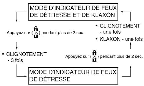 NISSAN LEAF 2018 - Comment changer de mode : - 1