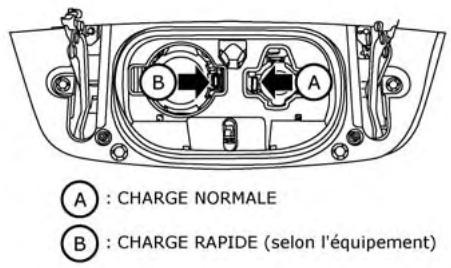 NISSAN LEAF 2018 - MISE EN GARDE - 5