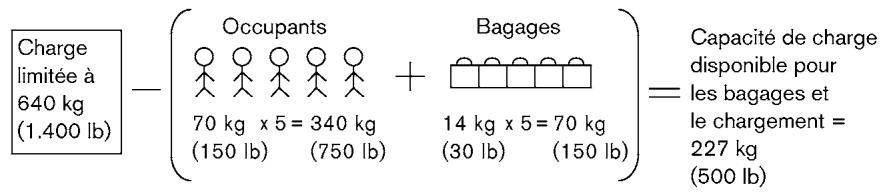 NISSAN LEAF 2018 - CAPACITÉ DE CHARGE DU VEHICULE - 2