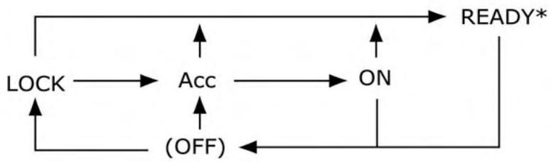 NISSAN LEAF 2018 - PORTÉE DE LA CLÉ POUR LA FONCTION DE DEMARRAGE DU VÉHICULE ÉLECTRIQUE - 1