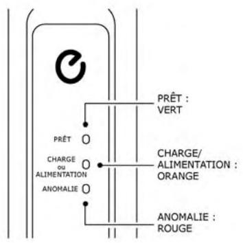 NISSAN LEAF 2018 - En cas de non-chargement de la batterie - 2
