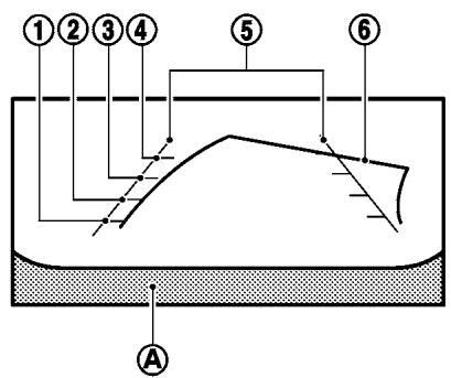 NISSAN LEAF 2018 - Lignes guides de distance - 1