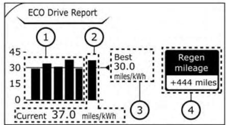 NISSAN LEAF 2018 - ECO DRIVE REPORT (RAPPORT DE CONDUITE ÉCOÉNERGÉTIQUE) - 1