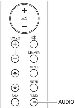 SONY HTSF150 - Enjoying Multiplex Broadcast Sound (AUDIO) - 1