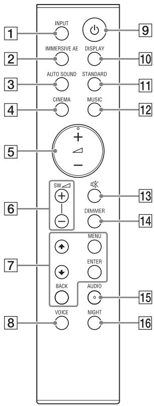 SONY HTSF150 - Remote Control - 1