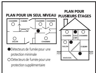 KIDDE 5Y29 - Detecteur de fumée photoélectrique Guide de l'utilisateur - 3