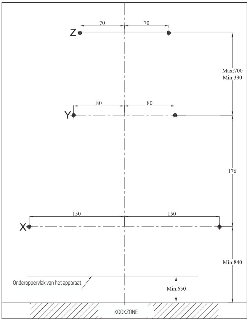 BEKO HCA62540B  -  HCA92540B - Boren van gaten voor ophanging - 2