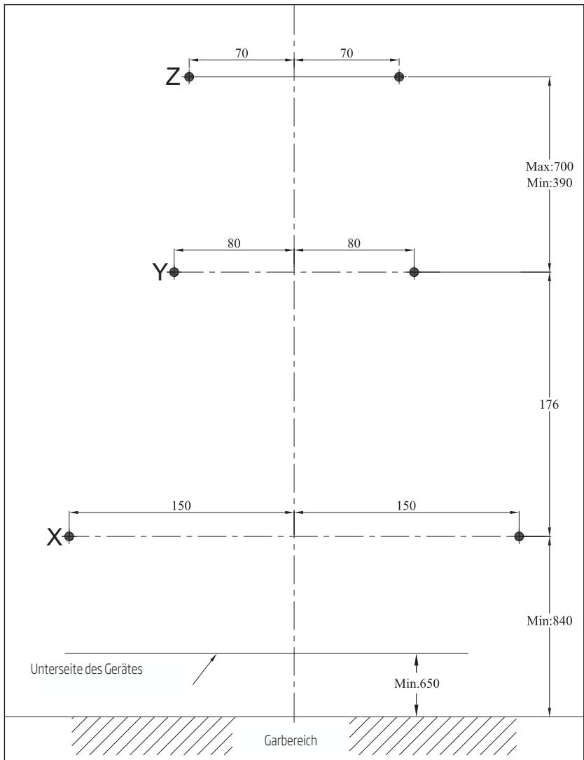 BEKO HCA62540B  -  HCA92540B - Löcher bohren - 2