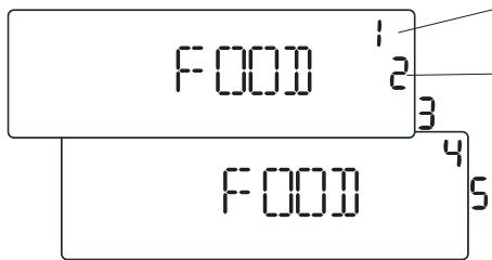 WHIRLPOOL AMW735IX - CLASSES DE ALIMENTOS (APENAS NAS FUNÇÕES AUTOMÁTICAS) - 2