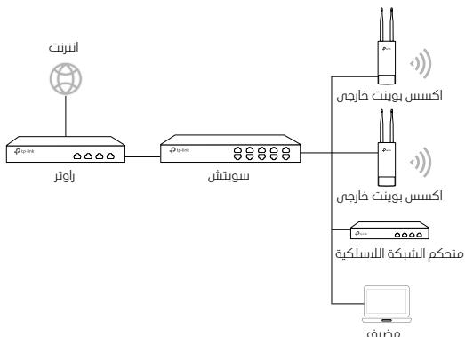 TP-LINK EAP110 OUTDOOR - بنية الشبكة النموذجية - 3