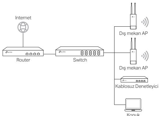 TP-LINK EAP110 OUTDOOR - Kablosuz Denetleyiciler ile (yalnızca CAP için) - 1
