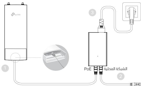 TP-LINK EAP110 OUTDOOR - بنية الشبكة النموذجية - 6