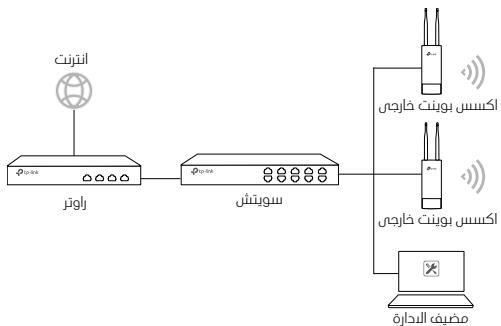 TP-LINK EAP110 OUTDOOR - بنية الشبكة النموذجية - 2