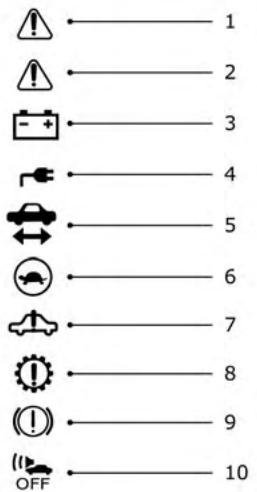 NISSAN LEAF 2 - Indicateur de charge disponible de la batterie au lithium-ion : - 1