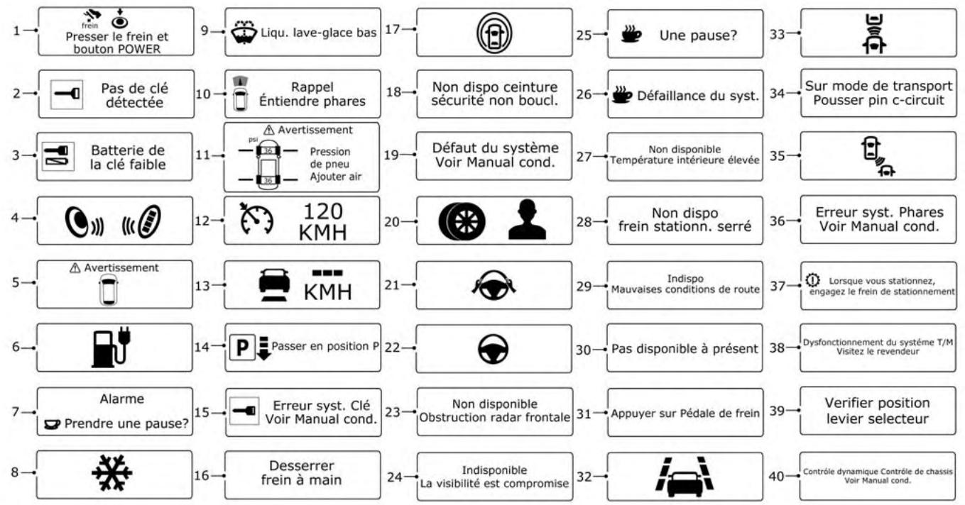 NISSAN LEAF 2 - Factory Reset (réinitialisation des réglages d'usine) - 1