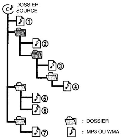 NISSAN LEAF 2 - Terminologie - 1