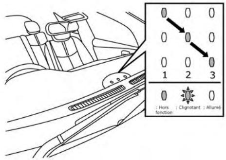 NISSAN LEAF 2 - Lorsque le connecteur de charge normale est branché incorrectement - 1