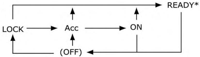 NISSAN LEAF 2 - PORTÉE DE LA CLÉ POUR LA FONCTION DE DEMARRAGE DU VÉHICULE ÉLECTRIQUE - 1