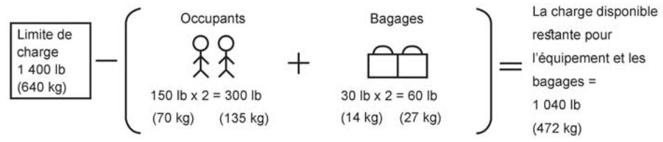 NISSAN LEAF 2 - CAPACITÉ DE CHARGE DU VEHICULE - 1