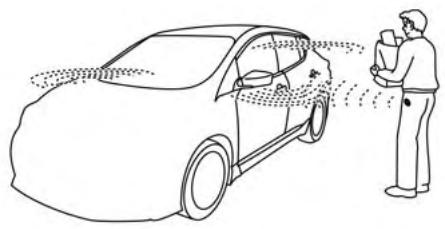 NISSAN LEAF 2 - MISE EN GARDE - 3