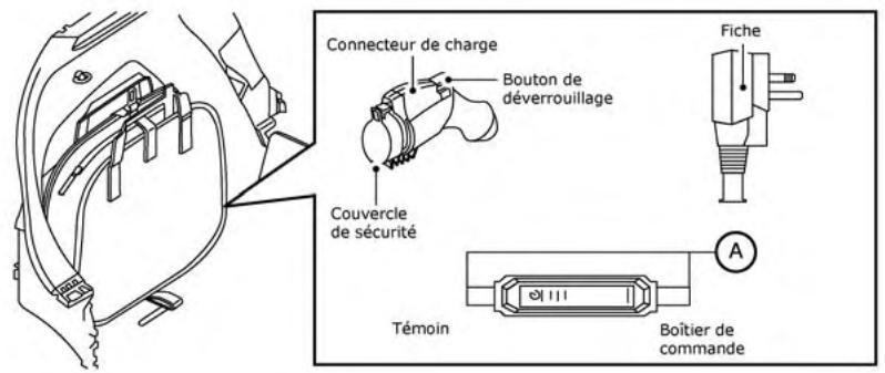 NISSAN LEAF 2 - Précautions relatives à l'entreposage - 1