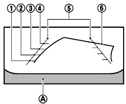 NISSAN LEAF 2 - Lignes guides de distance - 1