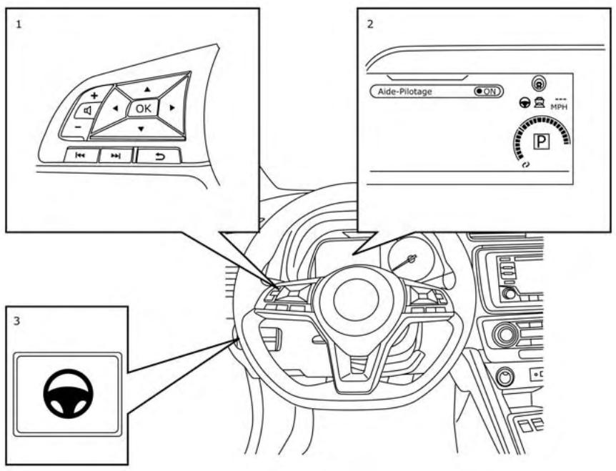NISSAN LEAF 2 - Distance Distance approximative à 100 km/h (60 mi/h) - m (pi) - 1