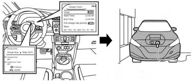 NISSAN LEAF 2 - Stationnement du vehicule - 1