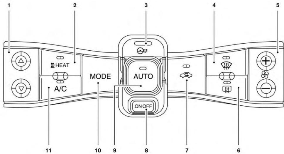 NISSAN LEAF 2 - Pour désactiver le système - 1