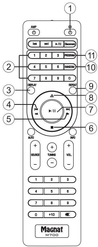 MAGNAT MCD750 - TÉLÉCOMMANDE - 1