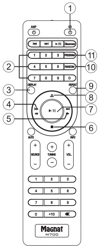 MAGNAT MCD750 - TELECOMANDO - 1