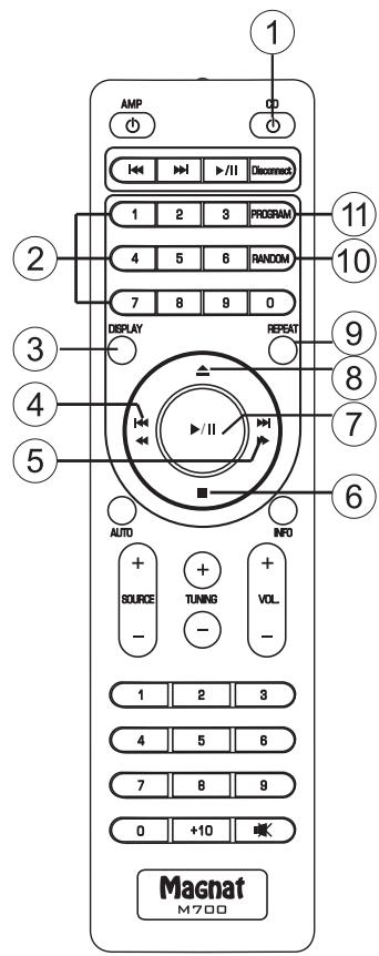 MAGNAT MCD750 - REMOTE CONTROL - 1