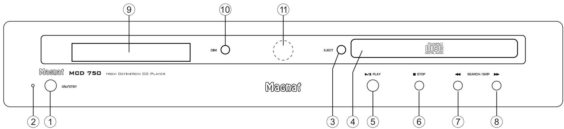 MAGNAT MCD750 - ПЕРЕДНЯЯ ПАНЕЛЬ - 1