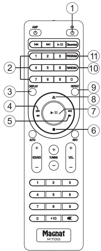 MAGNAT MCD750 - ПУЛЬТ ДУ - 1