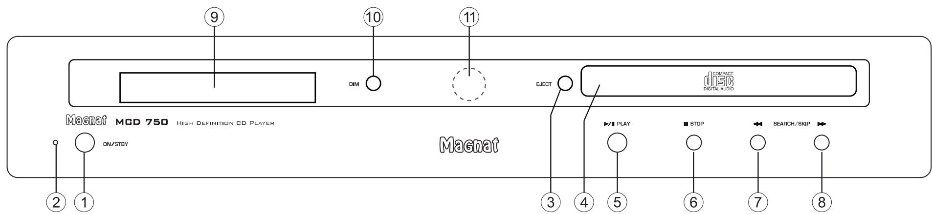 MAGNAT MCD750 - PANNELLO FRONTALE - 1