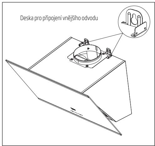 Deska pro připojení vnějšího odvodu