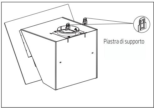 Piastra di supporto
