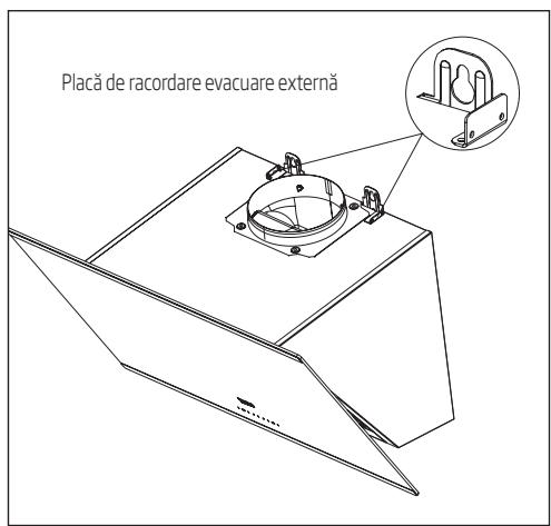 Placă de racordare evacuare externă