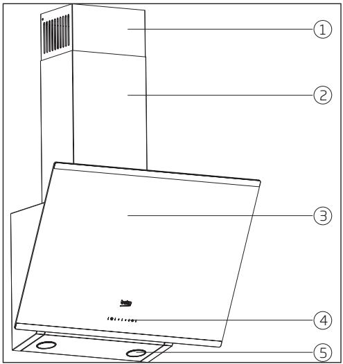 BEKO HCA93640BH - HCI91845 - Технические характеристики прибора - 1