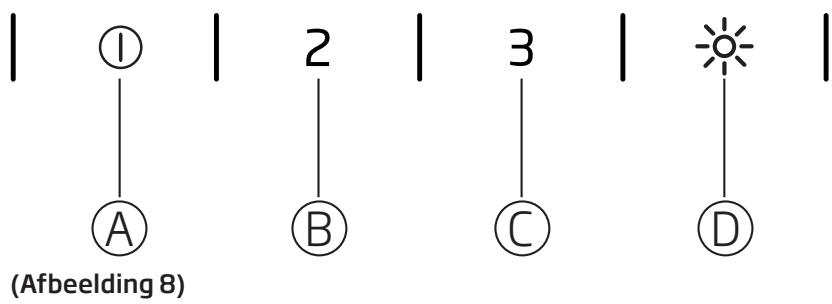 BEKO HCA93640BH - HCI91845 - Bedienen van uw apparaat - 1