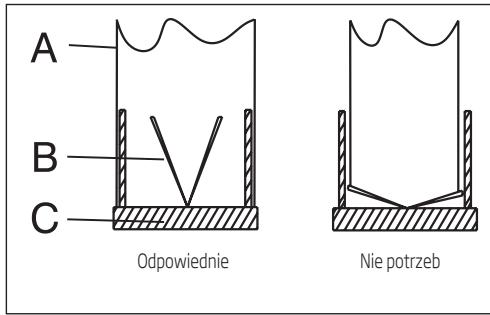 A B C Odpowiednie Nie potrzeb