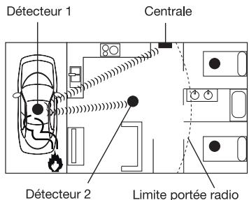 HAGER S157-22X - Pose du détecteur en fonction relais - 1